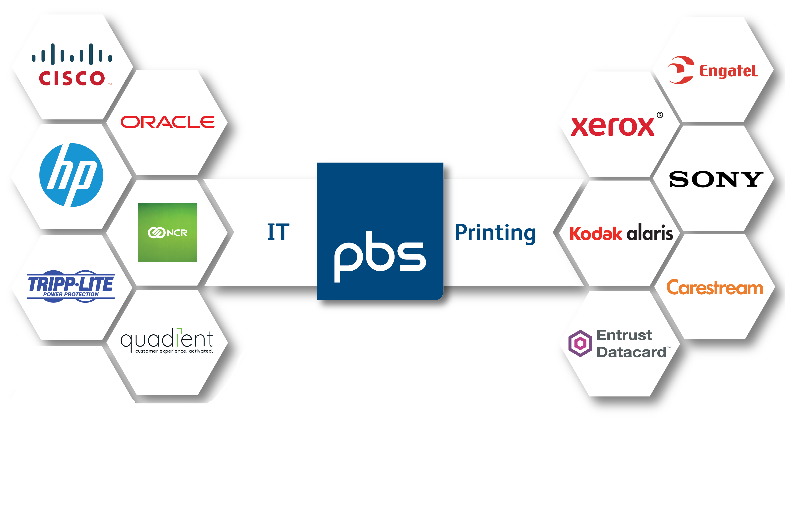 Productive Business Solutions  Ltd - Printing Equipment-Sales & Service