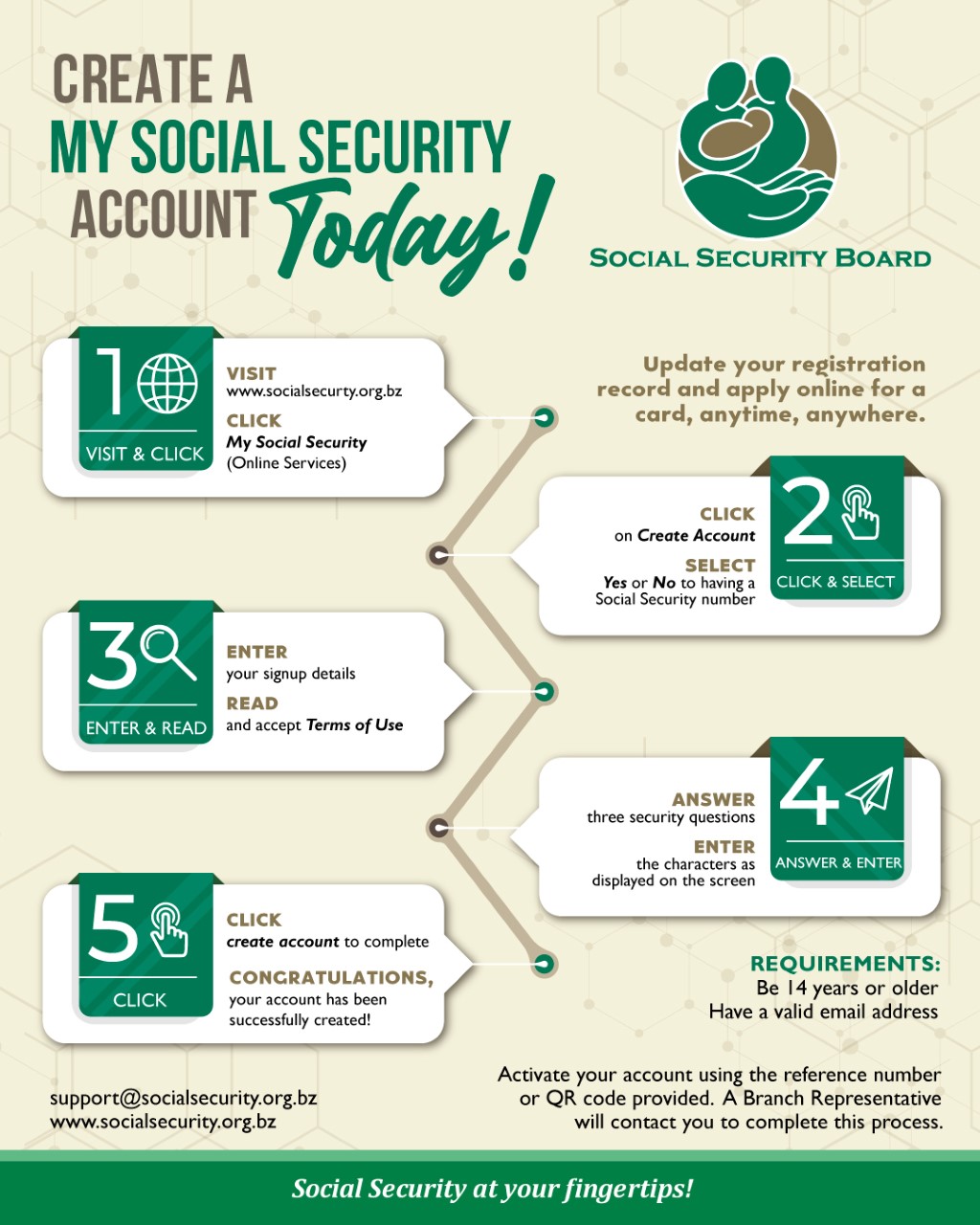 Social Security Board - Fax Section