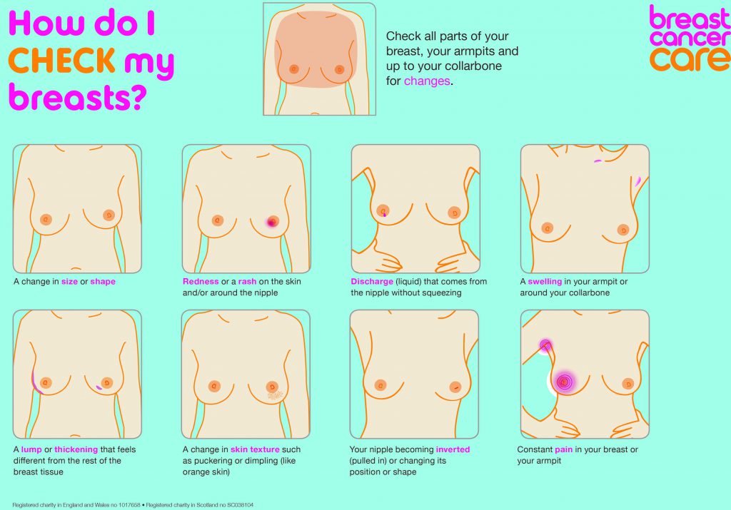 Breast cancer exam