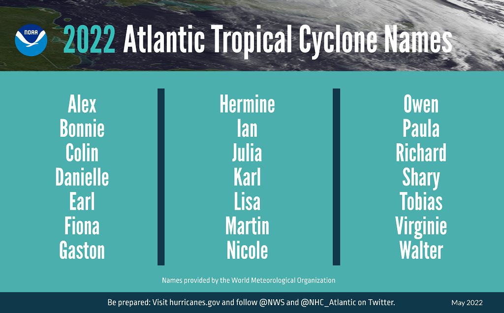 NOAA 2022 Hurricane Season