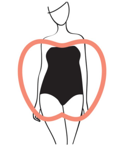 Findyello article on Caribbean women body shapes with diagram of apple or oval figure